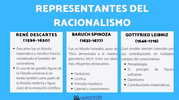 FILOSOFÍA RACIONALISTA: DESCUBRE SU ESENCIA Y REPRESENTANTES