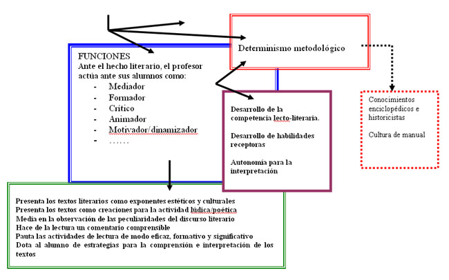 FINAL: Definición, USOS y su Importancia en Literatura