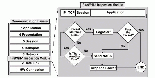 FIREWALL: Qué es, TIPOS y Cómo FUNCIONA efectivamente