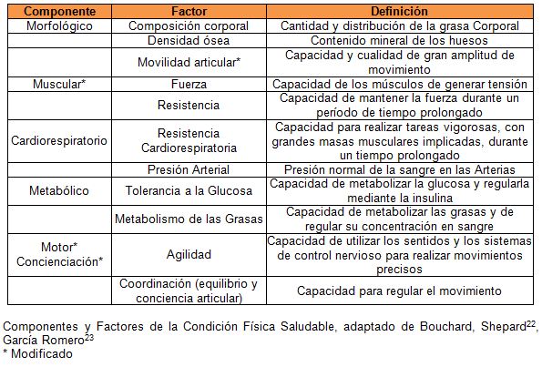 FÍSICA: OBJETIVOS, DEFINICIÓN y CARACTERÍSTICAS Esenciales