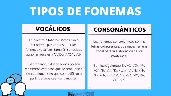 FONEMAS: DESCUBRE SU SIGNIFICADO Y CARACTERÍSTICAS