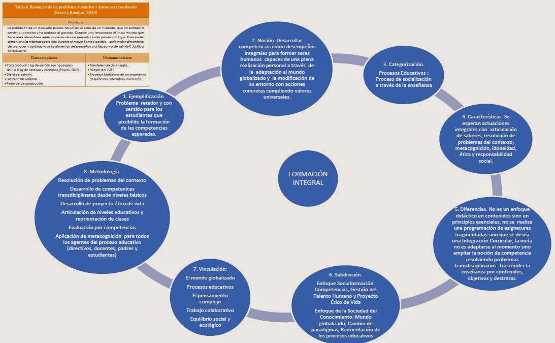 FORMACIÓN: DEFINICIÓN, CONCEPTO y TIPOS ESENCIALES