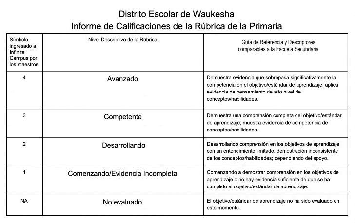 FORMULARIO ESCOLAR: ¡CUMPLE tus Obligaciones RÁPIDO!