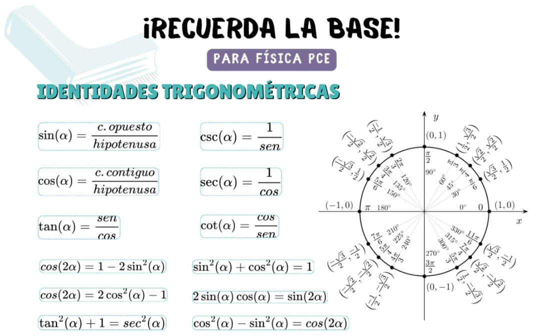 FÓRMULAS GENERALES: Descubre su Aplicación Esencial