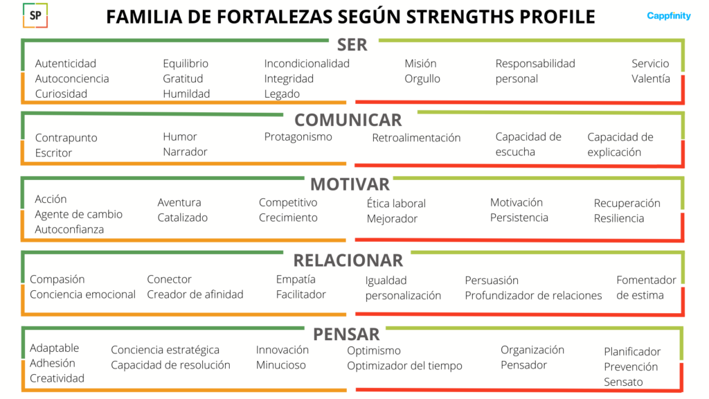 FORTALEZA de un Estudiante: DESCUBRE las TUS HABILIDADES