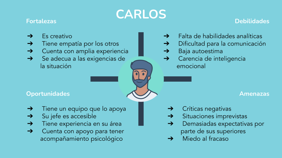 Fortalezas PERSONALES: Ejemplos que IMPACTAN en Tu Vida