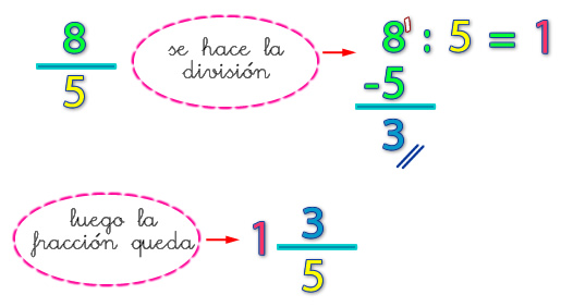 FRACCIÓN Y NÚMERO ENTERO: Cuál Usar Descúbrelo Aquí