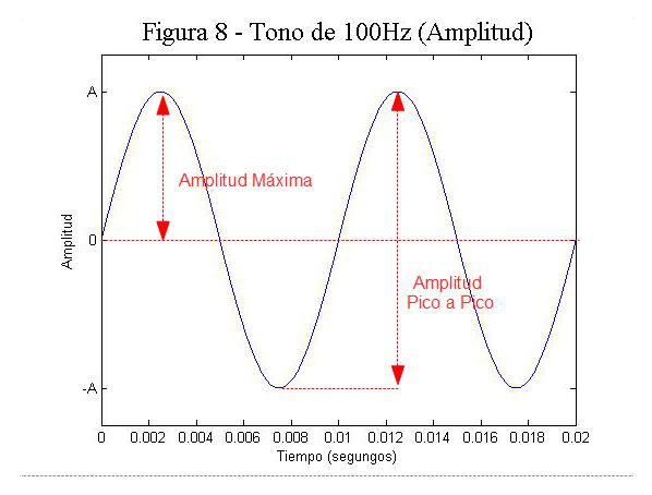 FRECUENCIA EN FÍSICA: CÁLCULO y UNIDADES SENCILLAS