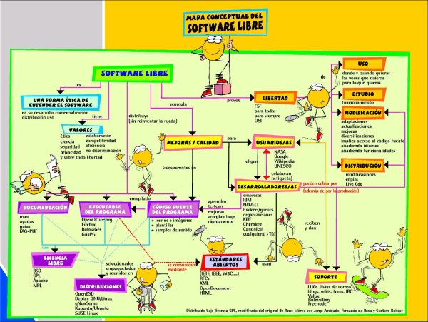 FREEWARE: DEFINICIÓN, ORIGEN y EJEMPLOS IMPRESCINDIBLES