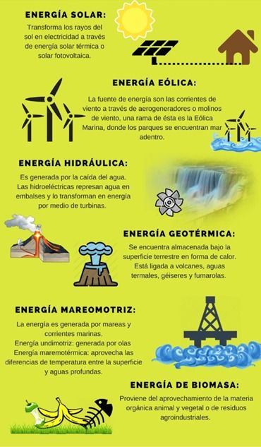 FUENTES DE ENERGÍA: Descubre las RENOVABLES que Transforman