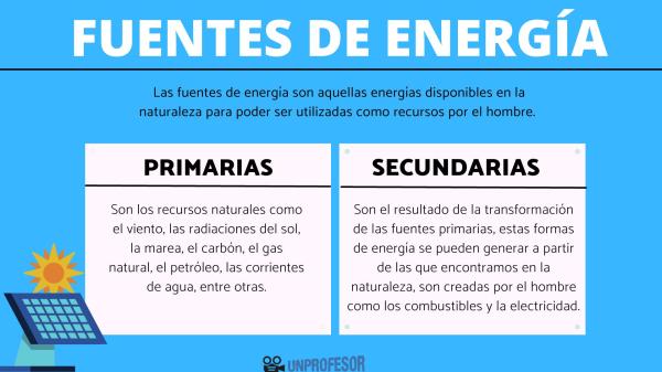 FUENTES DE ENERGÍA SECUNDARIA: Descubre su IMPORTANCIA