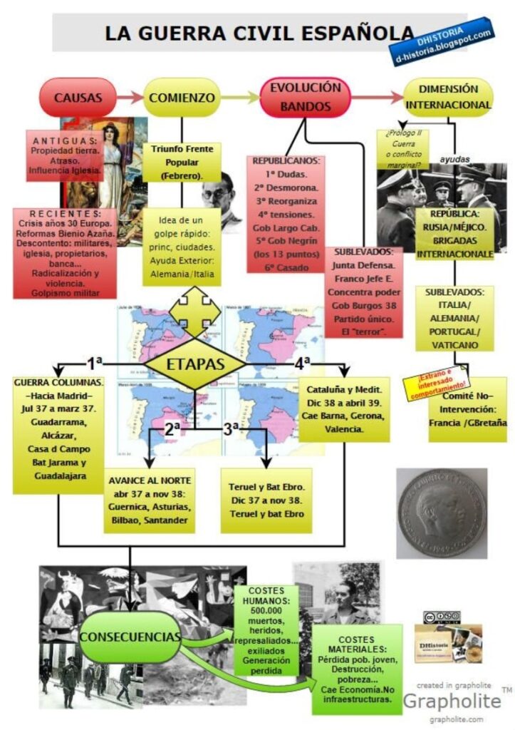 FUENTES HISTÓRICAS SECUNDARIAS: EJEMPLOS IMPACTANTES