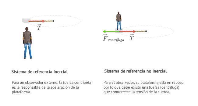 FUERZA CENTRÍPETA: DEFINICIÓN y CARACTERÍSTICAS CLAVES