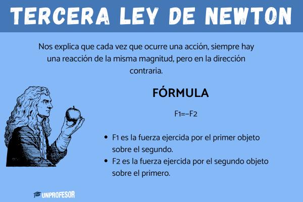 FUERZA DE REACCIÓN: DESCUBRE la LEY que IMPACTA tu VIDA
