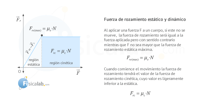 FUERZA DE ROCE: DESCUBRE SU IMPORTANCIA y EJEMPLOS