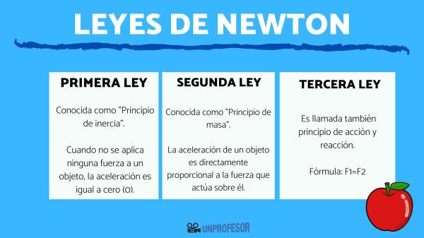 Fuerza, MASA y Aceleración: Descubre su RELACIÓN Clave