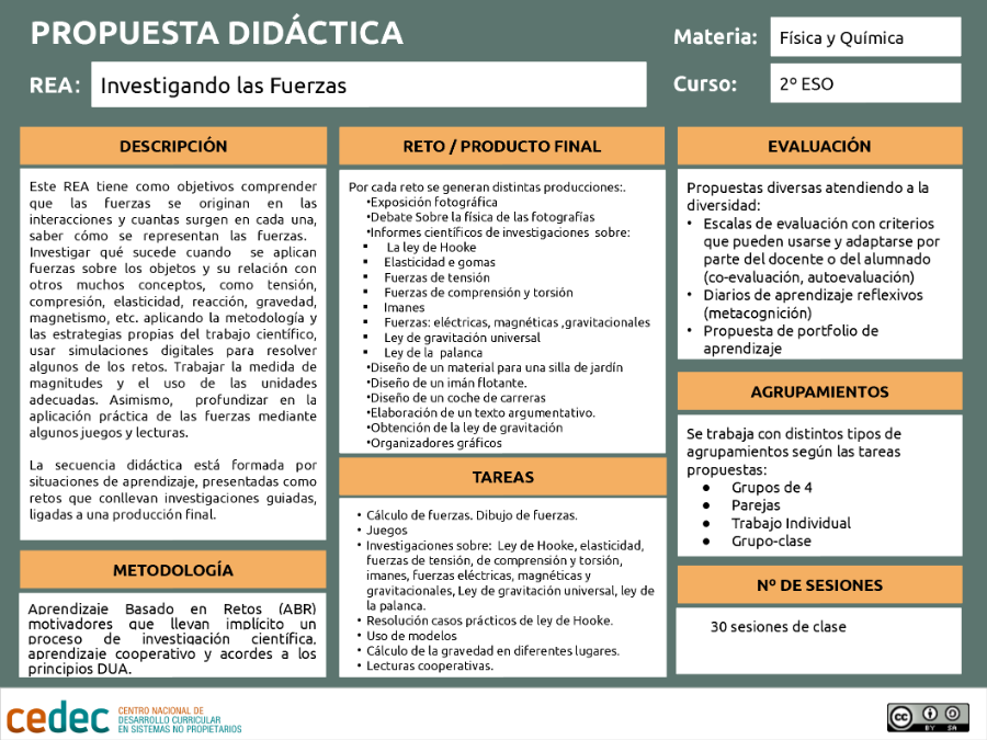 Fuerzas: 9 TIPOS con FÓRMULAS Esenciales para Entender
