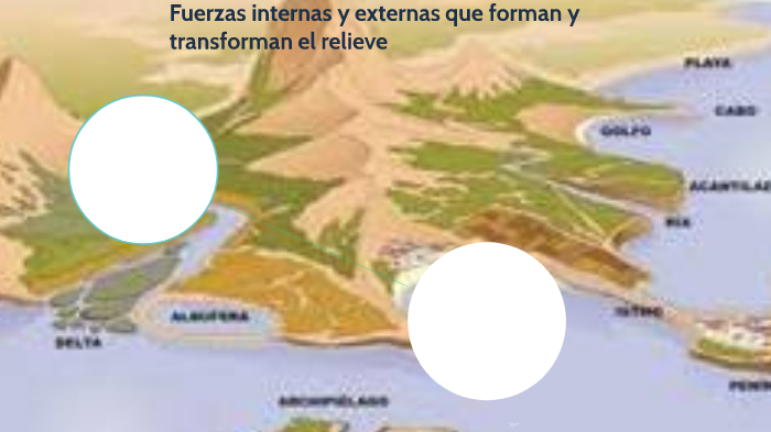 FUERZAS INTERNAS Y EXTERNAS QUE TRANSFORMAN LA TIERRA