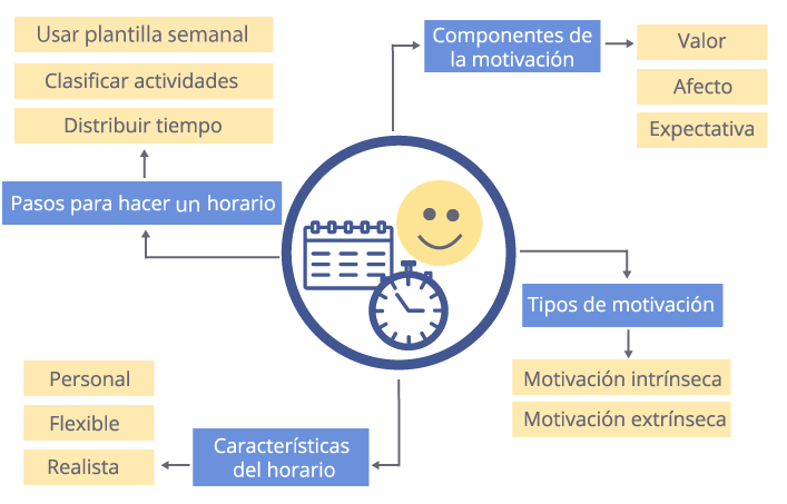 FUERZAS QUE IMPACTAN TU VIDA COTIDIANA ¡DESCÚBRELAS!