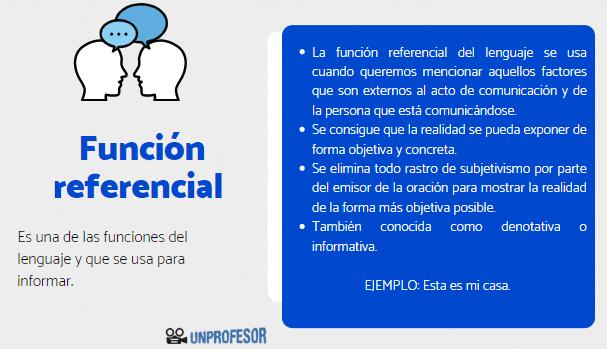 FUNCIÓN REFERENCIAL: QUÉ ES y CUALES SON SUS EJEMPLOS
