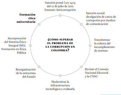 FUNCIONARIOS PÚBLICOS: Función, Tipos y ÉTICA Revelados