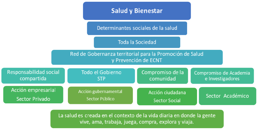 Funciones ESENCIALES de la SALUD PÚBLICA reveladas