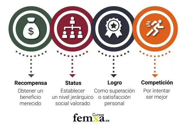 GAMIFICACIÓN: Características, Historia y Ejemplos Clave