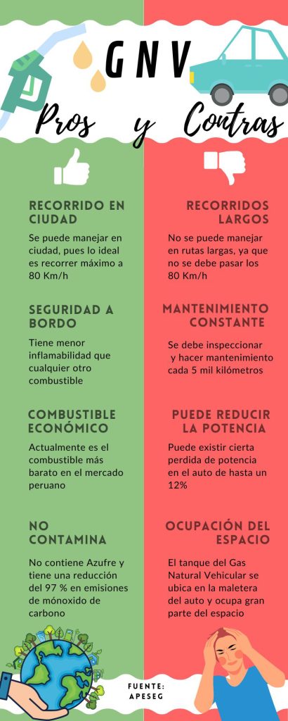 GAS NATURAL: Ventajas, Desventajas y Características