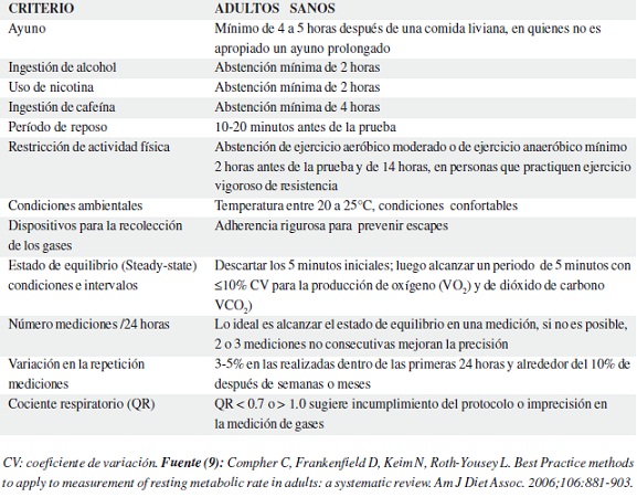 Gasto Energético: DEFINED y su IMPORTANCIA en tu VIDA