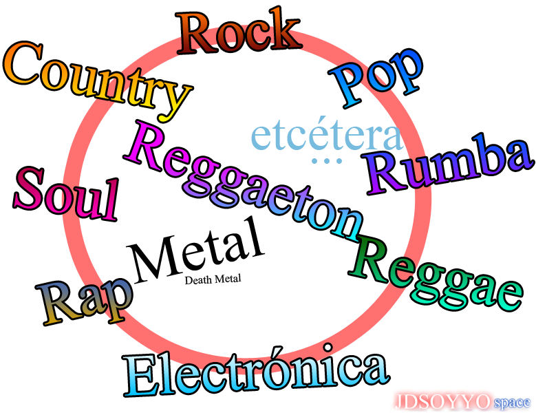 GÉNEROS MUSICALES: 25 TIPOS QUE NO TE PUEDES PERDER
