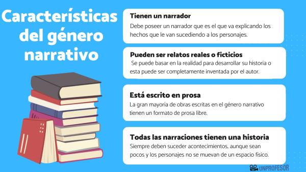 GÉNEROS NARRATIVOS: DESCUBRE CARACTERÍSTICAS Y EJEMPLOS