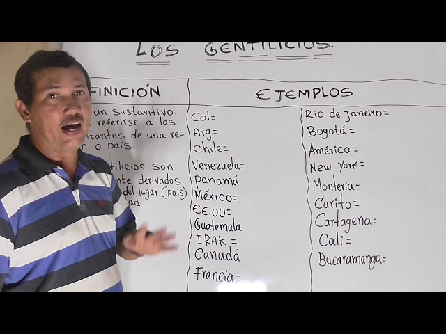 GENTILICIO: Qué es y Ejemplos de Países y Ciudades