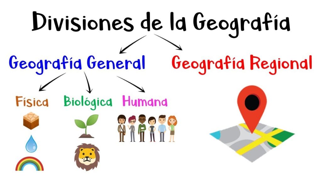 GEOGRAFÍA: DESCUBRE SU CONCEPTO Y RAMAS ESENCIALES