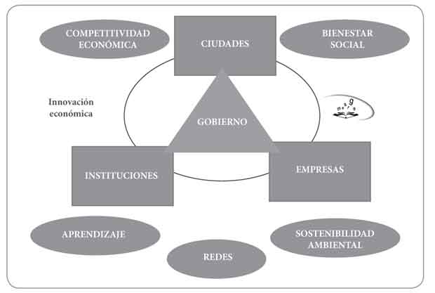 GEOGRAFÍA URBANA: CONCEPTO Y PERSPECTIVAS INNOVADORAS