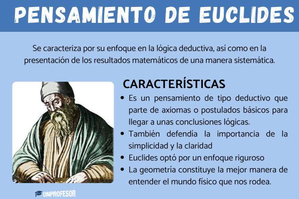 GEOMETRÍA EUCLIDIANA: Definición y Conceptos Esenciales