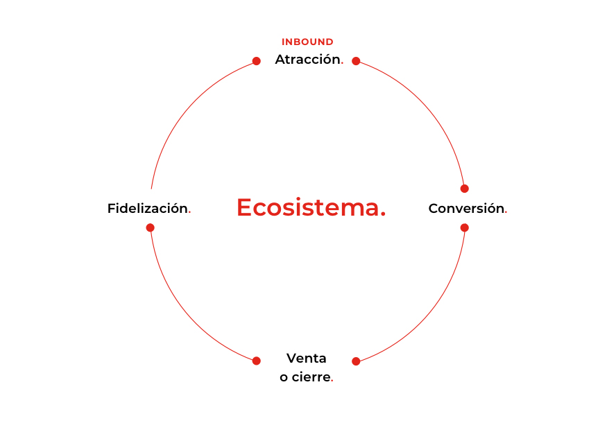 GEOSISTEMA: Qué es y su IMPORTANCIA Descúbrelo Aquí