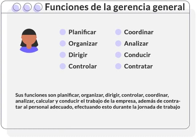 GERENTE GENERAL: CONCEPTOS, FUNCIONES y REQUISITOS Clave