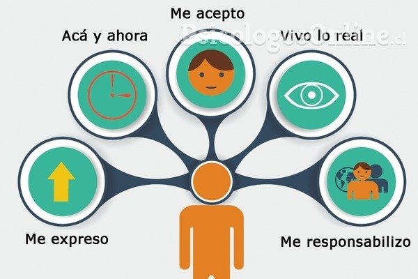 GESTALT: QUÉ ES, DEFINICIÓN Y SU IMPORTANCIA EN PSICOLOGÍA