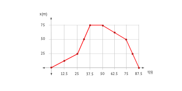 GRÁFICAS EN FÍSICA: DESCUBRE el MOVIMIENTO FÁCILmente
