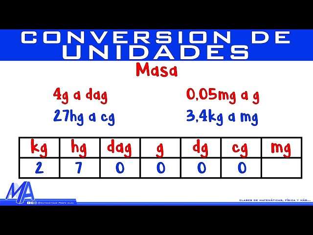 GRAMOS a MILIGRAMOS: Descubre las CONVERSIONES FÁCILES
