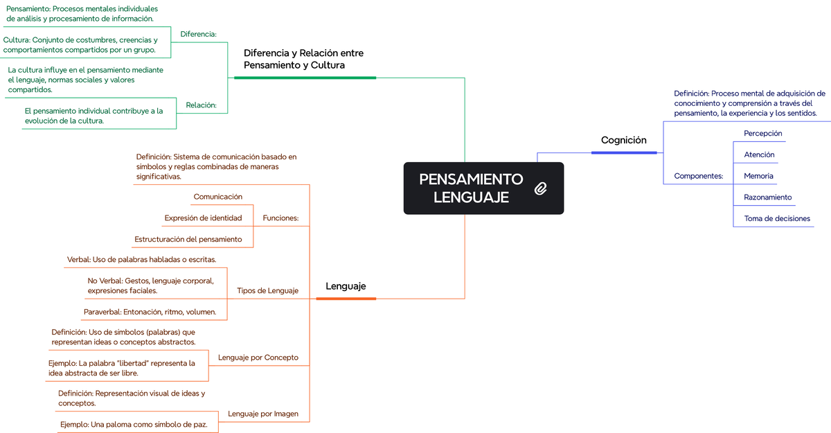 GREMIO: DEFINICIÓN, ORÍGENES y FUNCIONES Esenciales