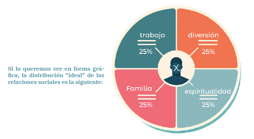 GRUPOS DE PERTENENCIA: DESCUBRE TU COMUNIDAD IDEAL