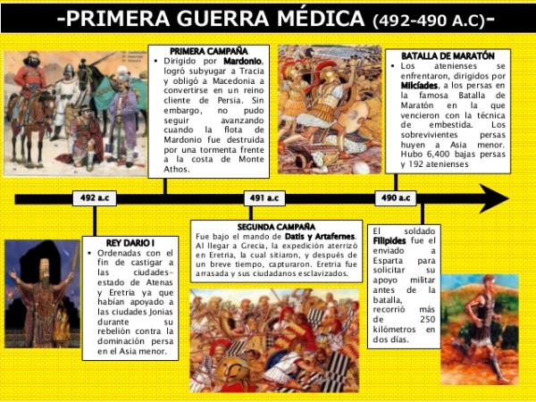 GUERRAS MÉDICAS: RESUMEN, HISTORIA Y CONSECUENCIAS