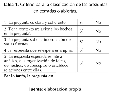 GUÍA DE ESTUDIO: Preguntas Abiertas y Cerradas Esenciales
