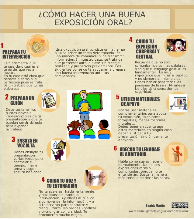 GUION DE EXPOSICIÓN: CLAVES Y EJEMPLOS IMPRESCINDIBLES