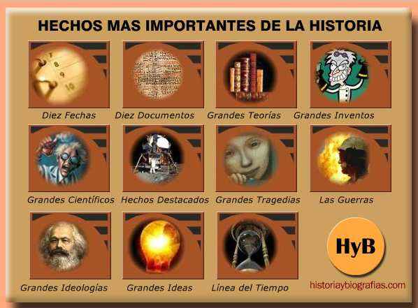 HECHOS y PROCESOS HISTÓRICOS: ¡Descubre su Importancia!