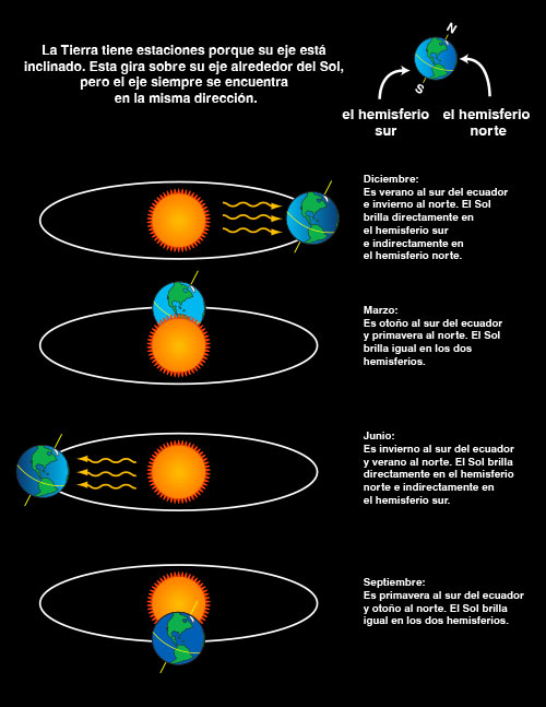 HEMISFERIO DE LA TIERRA: IMPACTO en el CLIMA y MÁS