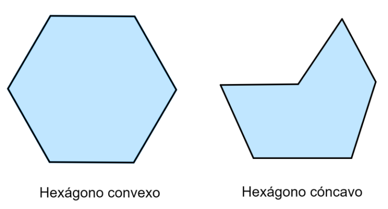 HEXÁGONO: Descubre sus CARACTERÍSTICAS y Sorpréndete