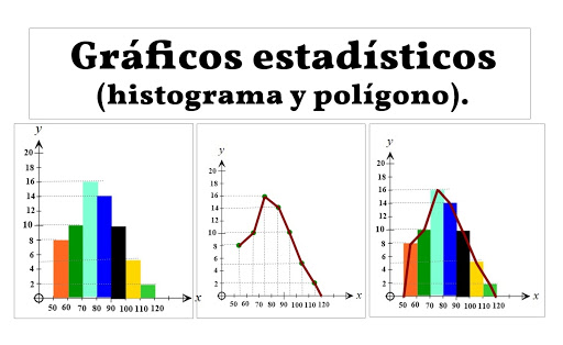 HISTOGRAMA y POLÍGONO de FRECUENCIAS: Descubre su Uso