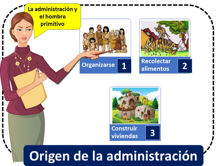 HISTORIA DE LA ADMINISTRACIÓN: ORÍGENES y VALOR clave